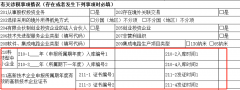 2019企业所得税汇算清缴，这6个提醒要