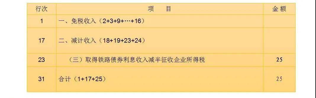 扣除优惠明细表