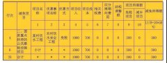 【新政解读】农村饮水安全工程所得