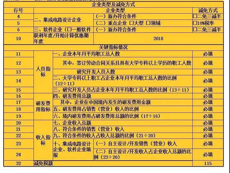 软件、集成电路企业优惠情况及明细表