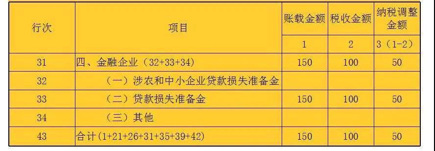 特殊行业准备金及纳税调整明细表